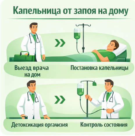 капельница от запоя в Кандалакше в клинике Санати